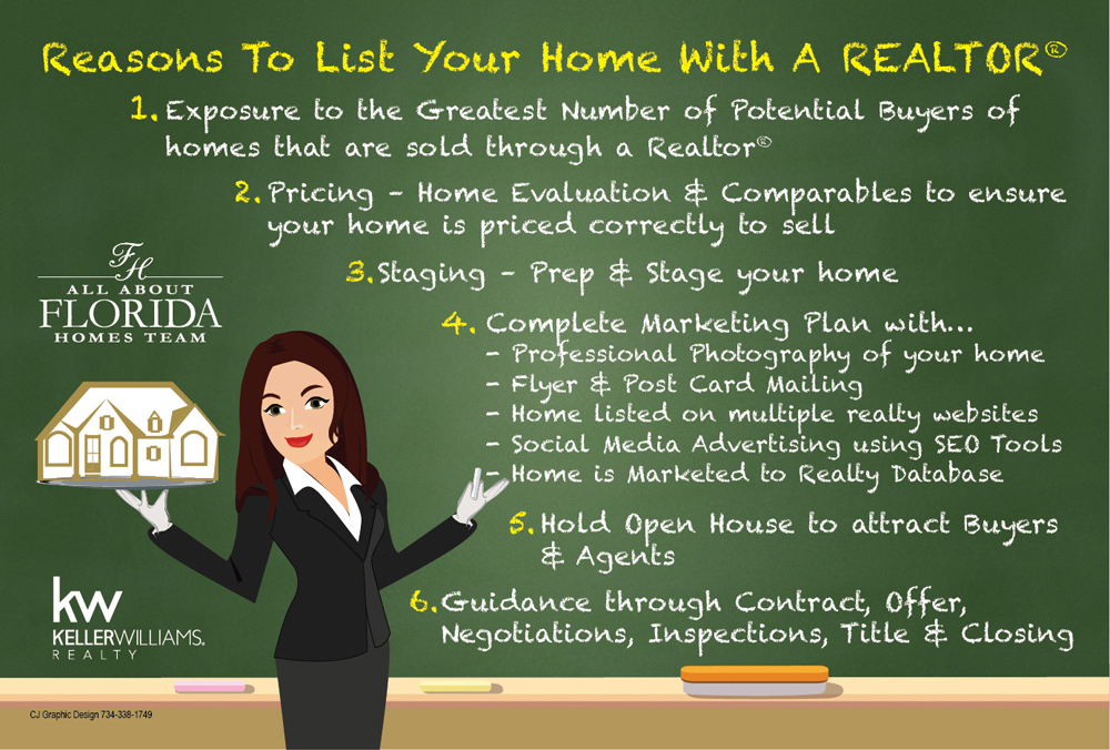 Realty post card_front